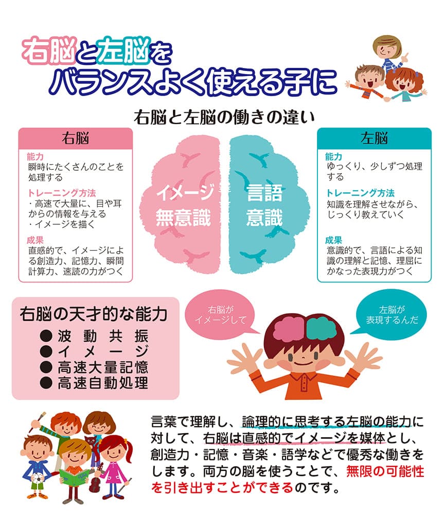 七田式・知力ドリル【2・3歳】すうじをおぼえよう - 株式会社シルバー 